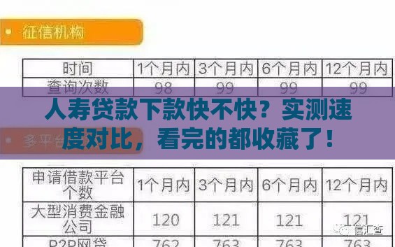 人寿贷款下款快不快？实测速度对比，看完的都收藏了！