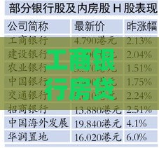 工商银行房贷违约金怎么算？一文看懂计算方法