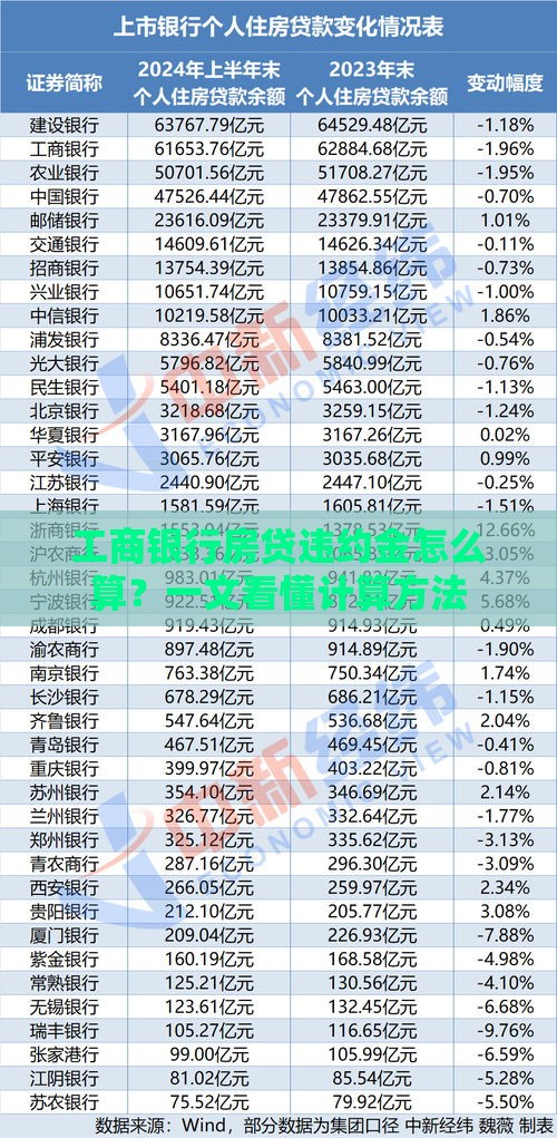 工商银行房贷违约金怎么算？一文看懂计算方法
