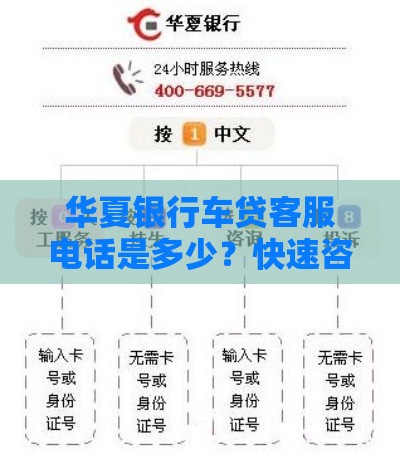 华夏银行车贷客服电话是多少？快速咨询+办理指南来啦！
