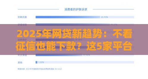 2025年网贷新趋势：不看征信也能下款？这5家平台亲测有效