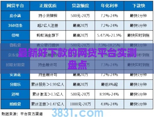 最新好下款的网贷平台实测盘点