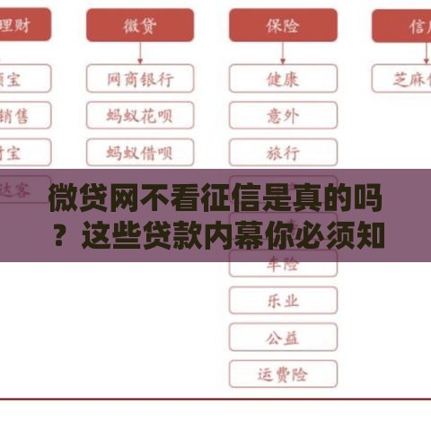 微贷网不看征信是真的吗？这些贷款内幕你必须知道！