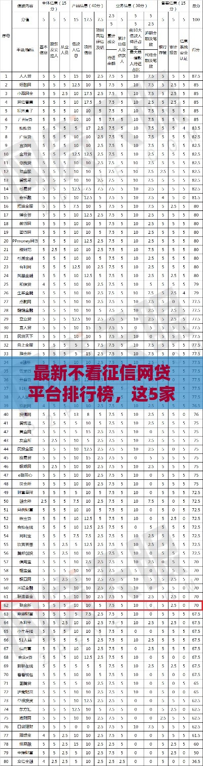 最新不看征信网贷平台排行榜，这5家最快当天到账！