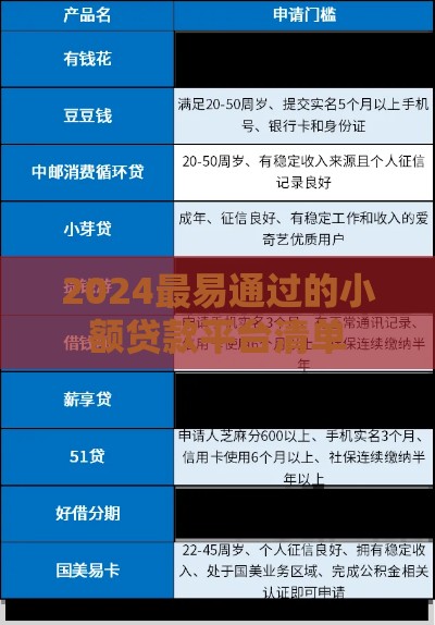 2024最易通过的小额贷款平台清单