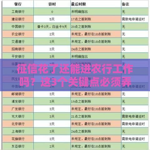 征信花了还能进农行工作吗？这3个关键点必须弄清楚！