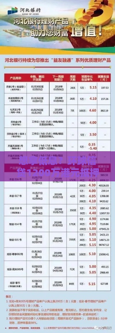 想拿低息？环球信贷1200万港元抵押贷款这篇攻略别错过！