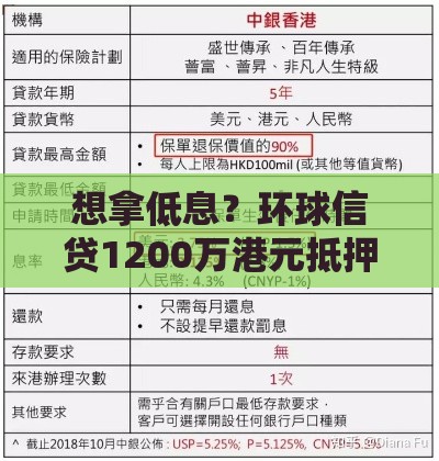 想拿低息？环球信贷1200万港元抵押贷款这篇攻略别错过！