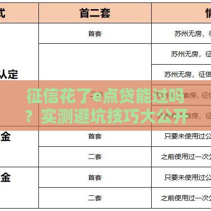 征信花了e点贷能过吗？实测避坑技巧大公开