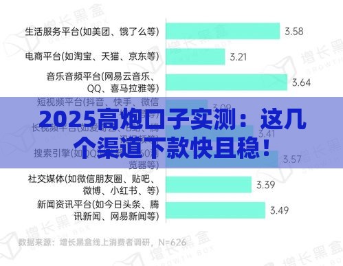 2025高炮口子实测：这几个渠道下款快且稳！