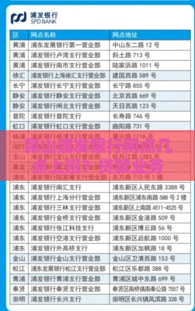 昆山浦发银行网点几点上班？贷款业务办理时间全解析
