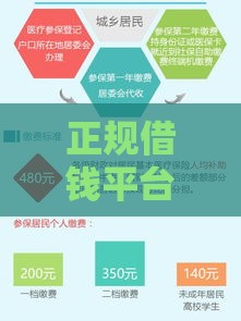 正规借钱平台有哪些？最新贷款渠道避坑指南，安全借钱必看攻略！