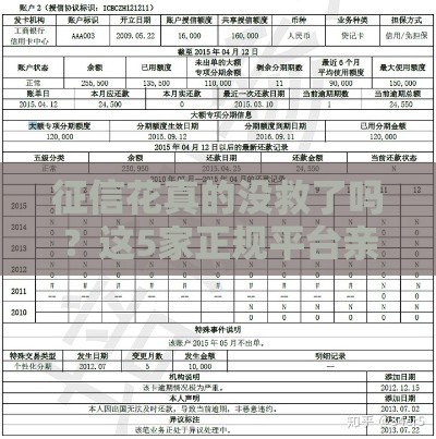 征信花真的没救了吗？这5家正规平台亲测下款稳！