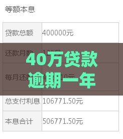 40万贷款逾期一年利息怎么算？手把手教你计算方法和补救技巧