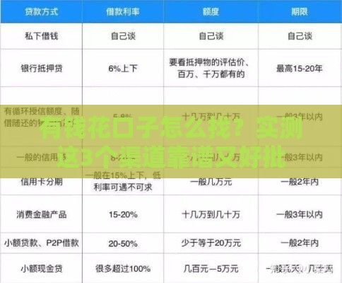 有钱花口子怎么找？实测这3个渠道靠谱又好批