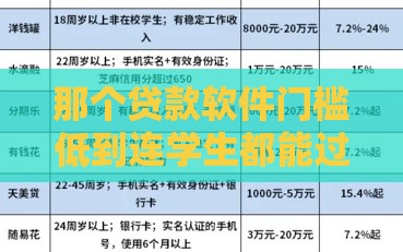 那个贷款软件门槛低到连学生都能过？