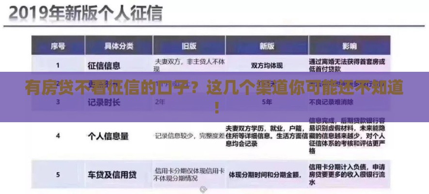 有房贷不看征信的口子？这几个渠道你可能还不知道！