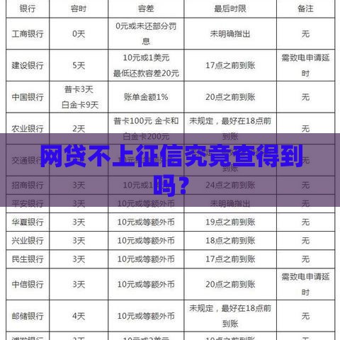 网贷不上征信究竟查得到吗？