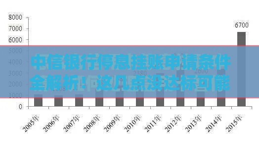 中信银行停息挂账申请条件全解析！这几点没达标可能被拒