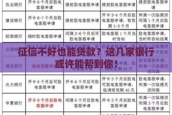 征信不好也能贷款？这几家银行或许能帮到你！