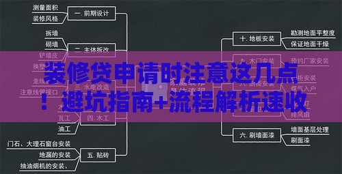 装修贷申请时注意这几点！避坑指南+流程解析速收藏