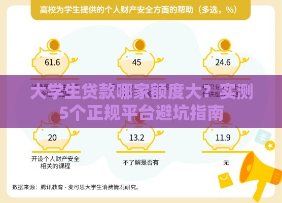大学生贷款哪家额度大？实测5个正规平台避坑指南