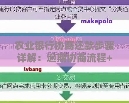 农业银行协商还款步骤详解：逾期协商流程+常见问题解答