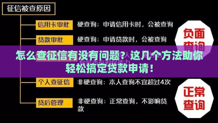 怎么查征信有没有问题？这几个方法助你轻松搞定贷款申请！