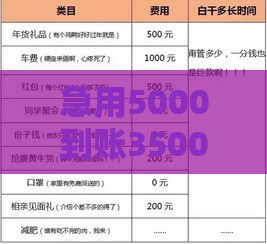 急用5000到账3500？七天周转这些门道必须懂！