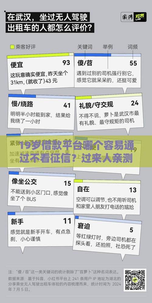 19岁借款平台哪个容易通过不看征信？过来人亲测推荐这3个靠谱渠道！