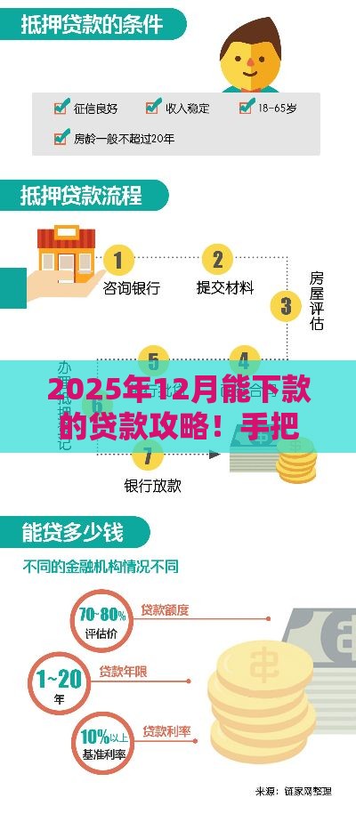 2025年12月能下款的贷款攻略！手把手教你避开这些坑