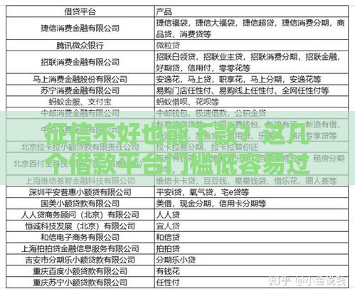 征信不好也能下款？这几个借款平台门槛低容易过！