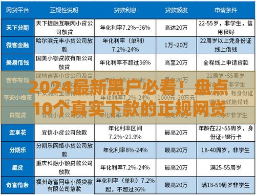 2024最新黑户必看！盘点10个真实下款的正规网贷平台