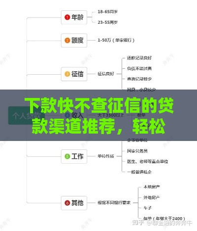 下款快不查征信的贷款渠道推荐，轻松到账无压力