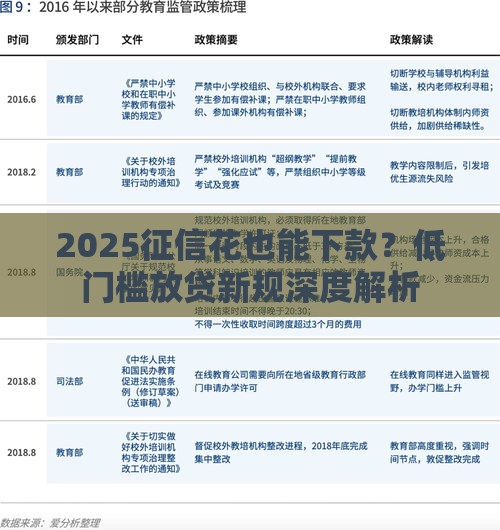 2025征信花也能下款？低门槛放贷新规深度解析