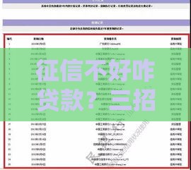 征信不好咋贷款？三招教你不看报告也能下款