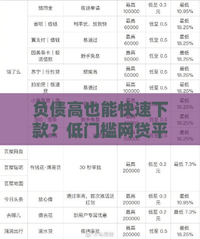 负债高也能快速下款？低门槛网贷平台推荐指南