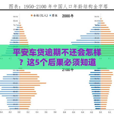 平安车贷逾期不还会怎样？这5个后果必须知道