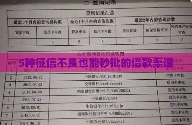 5种征信不良也能秒批的借款渠道