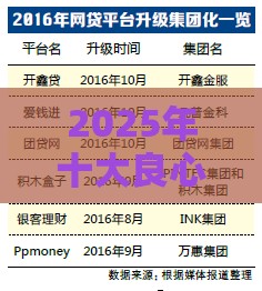 2025年十大良心正规网贷平台推荐：避坑指南+深度测评，新手必看！