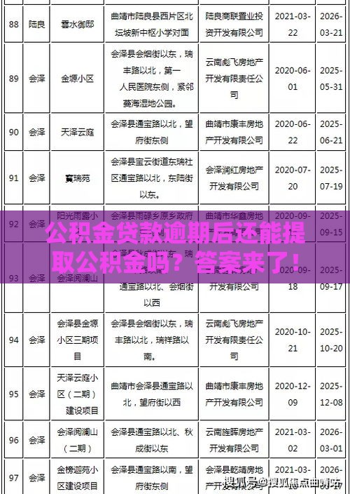 公积金贷款逾期后还能提取公积金吗？答案来了！