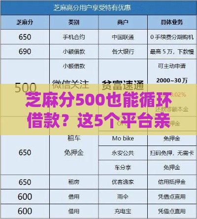 芝麻分500也能循环借款?这5个平台亲测有效,应急周转不用愁 芝麻分500也能循环借款?这5个平台亲测有效,应急周转不用愁