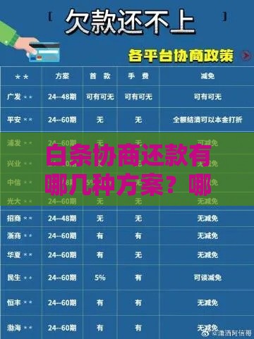 白条协商还款有哪几种方案？哪种更划算