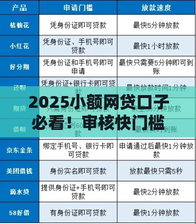 2025小额网贷口子必看！审核快门槛低的下款攻略盘点