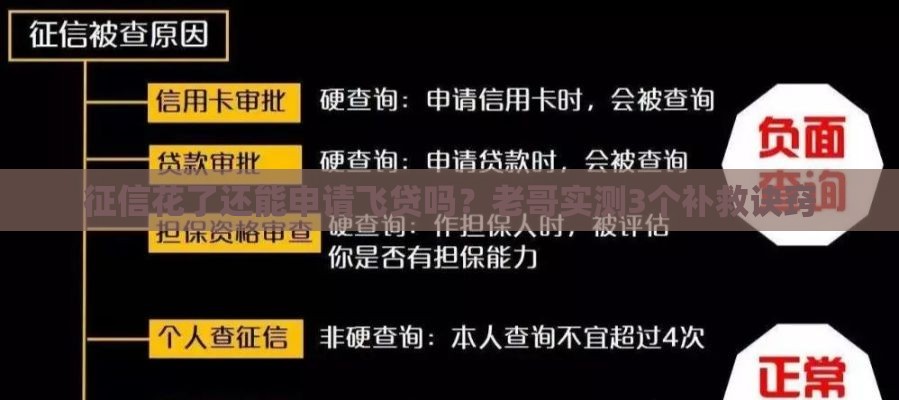 征信花了还能申请飞贷吗？老哥实测3个补救诀窍