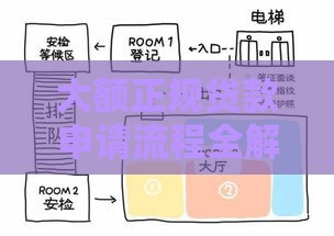 大额正规贷款申请流程全解析：手把手教你避开套路