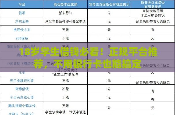 18岁学生借钱必看！正规平台推荐，不用银行卡也能搞定