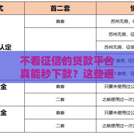 不看征信的贷款平台真能秒下款？这些避坑指南要收好