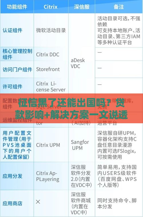 征信黑了还能出国吗？贷款影响+解决方案一文说透！