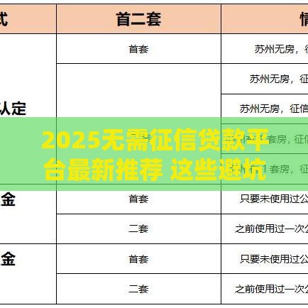 2025无需征信贷款平台最新推荐 这些避坑技巧必看！